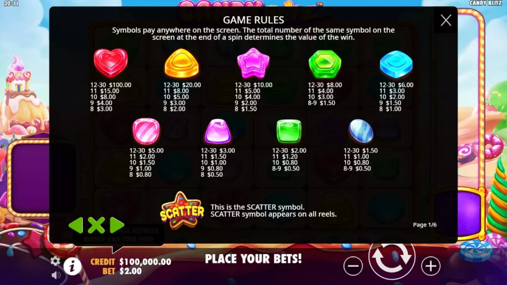 Candy Blitz Payouts