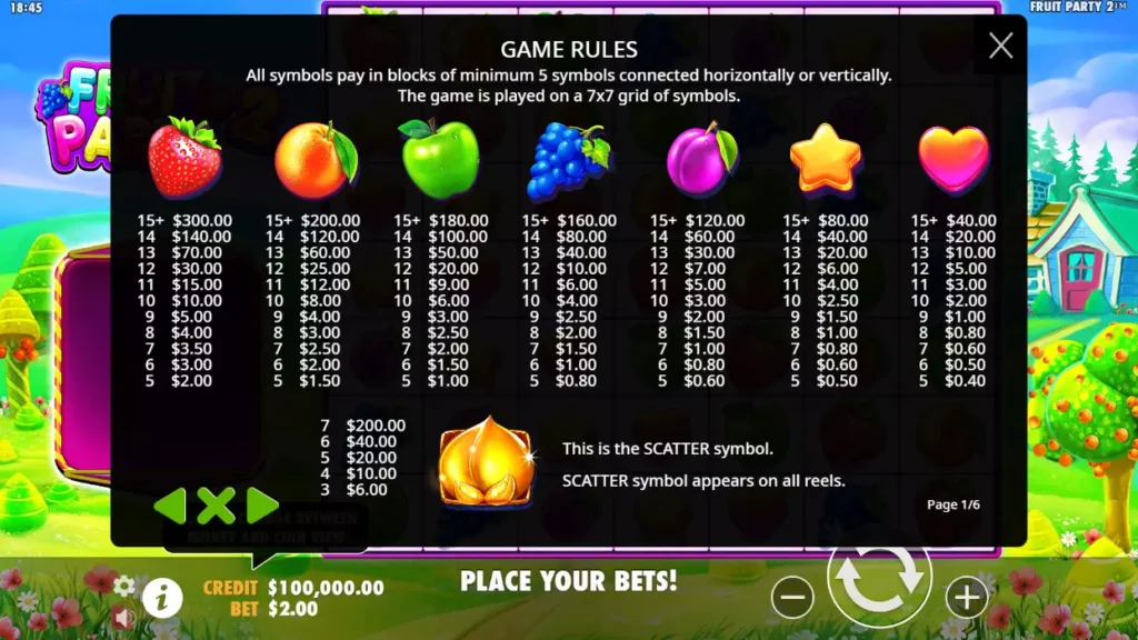 Fruit Party 2 Payouts