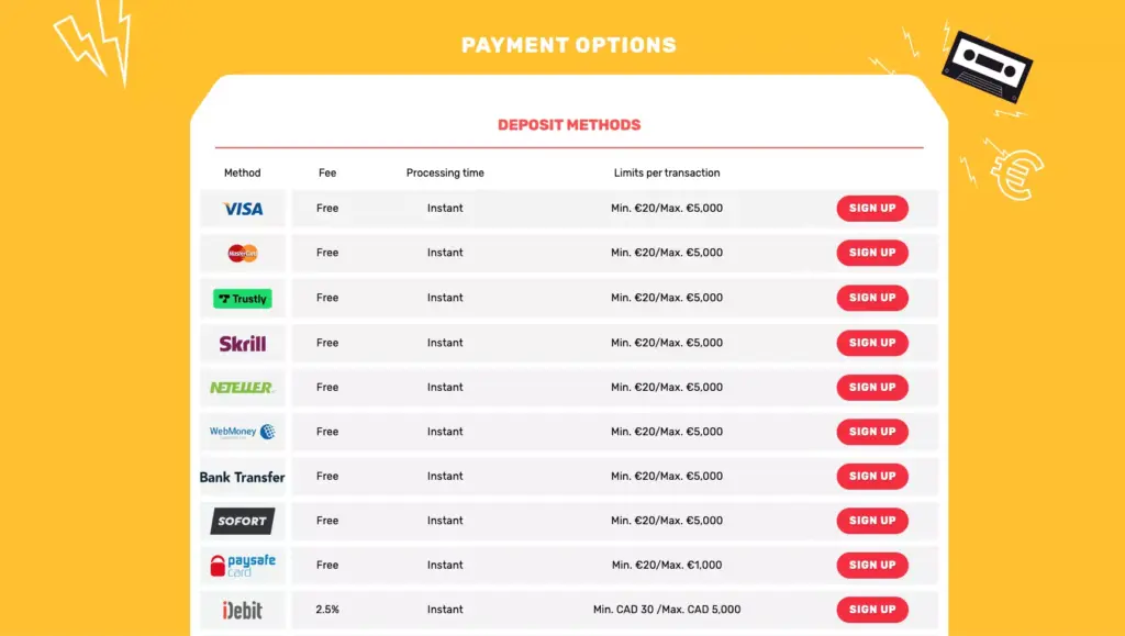 Payment Methods