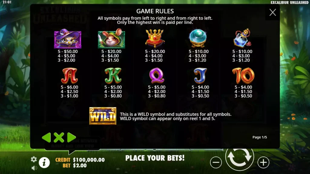 Mighty Munching MelonsExcalibur Unleashed Payouts