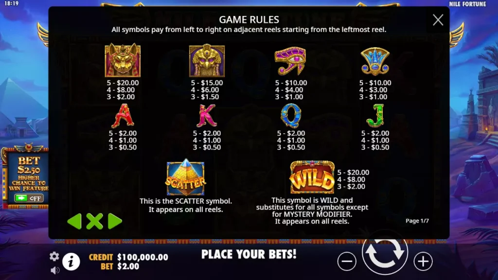 Nile Fortune Payouts