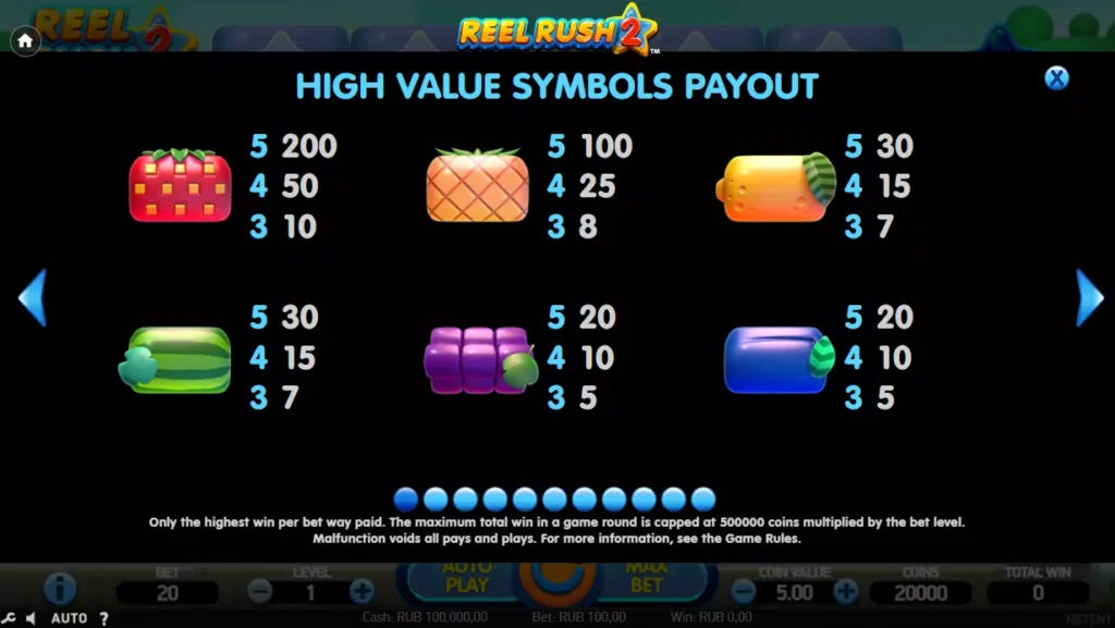 Slot Review